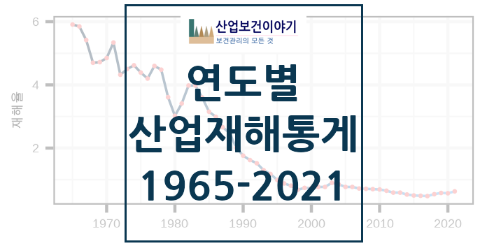 연도별 산업재해 통계 (1965-2021) 연도별 산업재해 통계 (1965-2021)