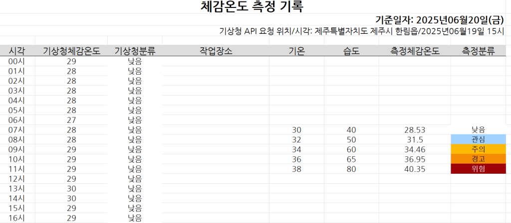 기상청 체감온도 기록 보고서 작성 애플리케이션