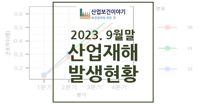 2023년 산업재해 현황·통계 (9월말) 2023 9월말 산업재해 발생현황