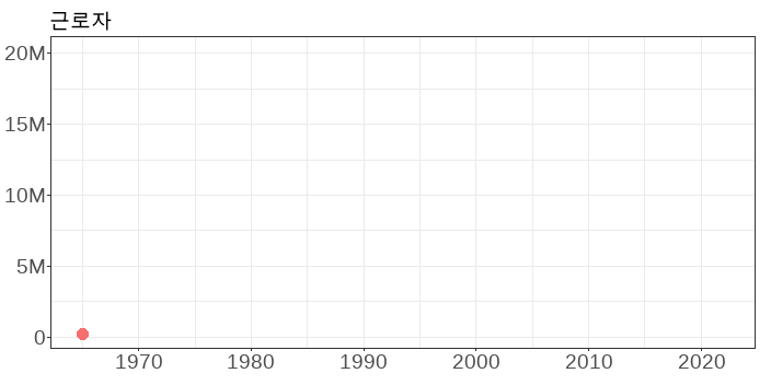 근로자_산업재해현황(1965-2022)