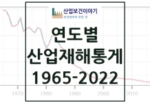 연도별 산업재해 통계 (1965-2022) 연도별 산업재해 통계 (1965-2022)