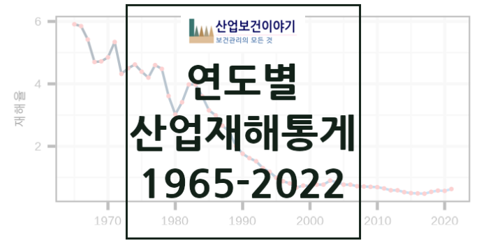 연도별 산업재해 통계 (1965-2022)
