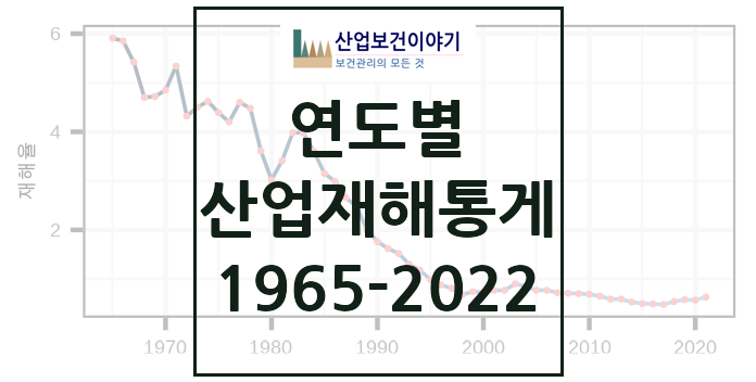 연도별 산업재해 통계 (1965-2022) 연도별 산업재해 통계 (1965-2022)