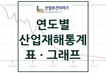 연도별 산업재해 통계 그래프와 표로 한눈에 보기 연도별 산업재해 통계 그래프 도표